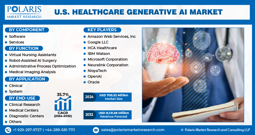 Healthcare Generative AI